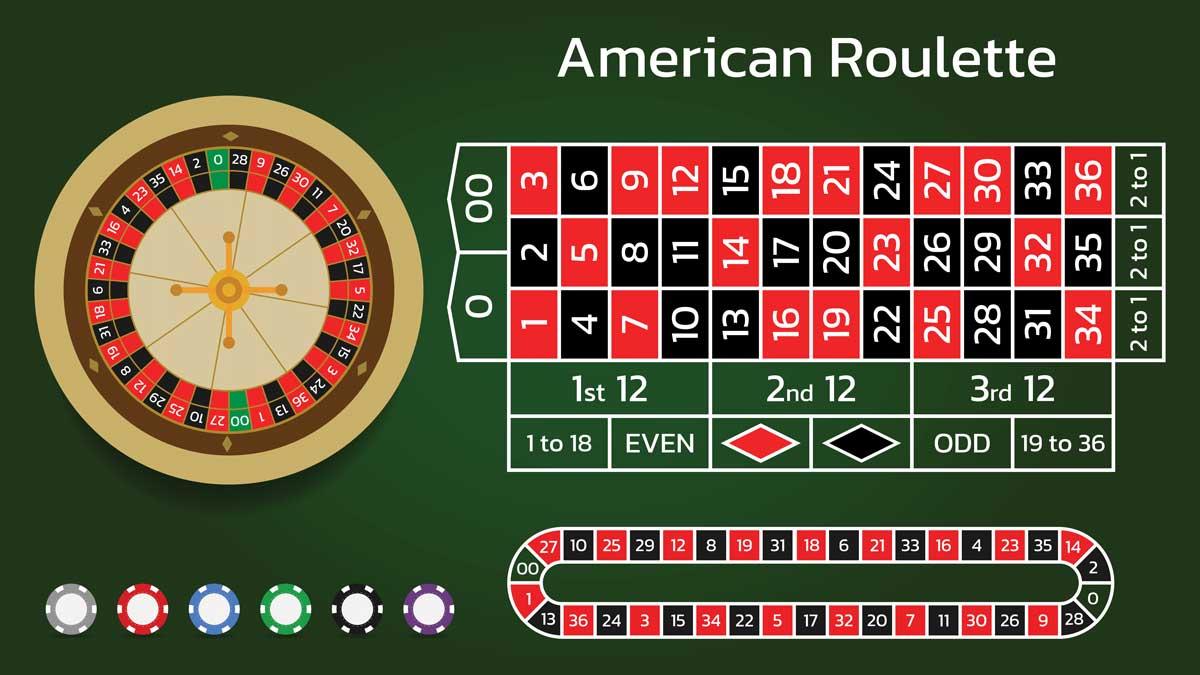 Hướng Dẫn Chơi Roulette tại 188bet – Luật Chơi & Cách Đặt Cược Hiệu Quả